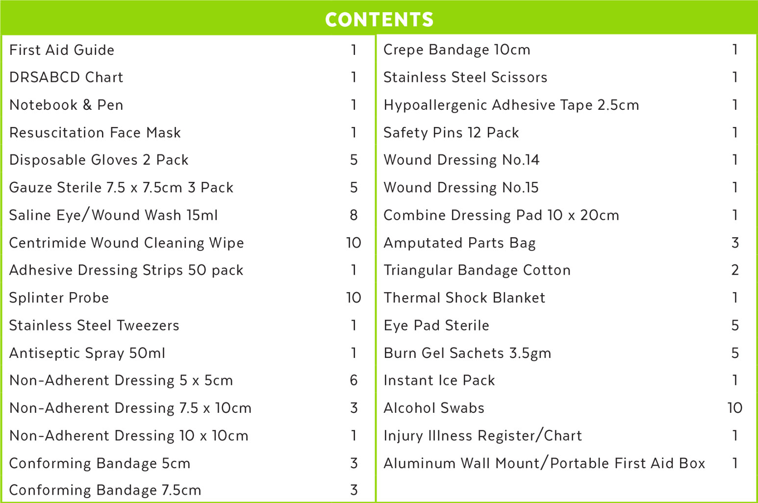 Standard first aid clearance kit list
